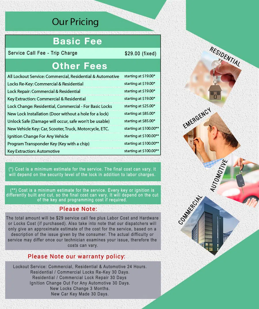 Royal Locksmith Store Wenham, MA 978-891-8073